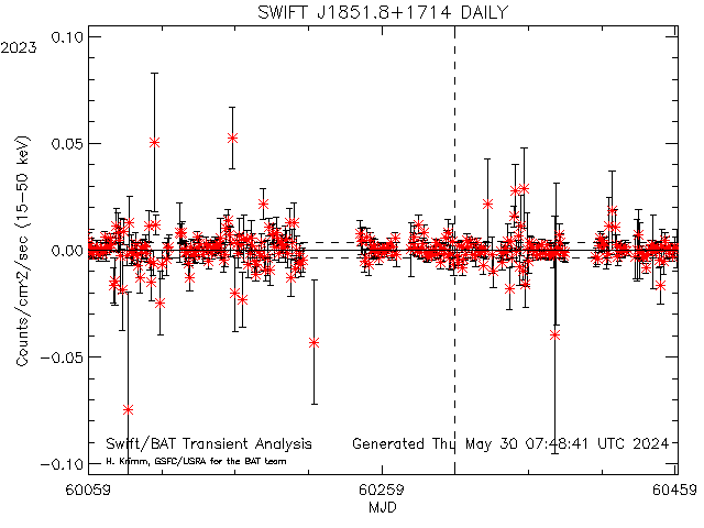 SWIFT J1851.8+1714            