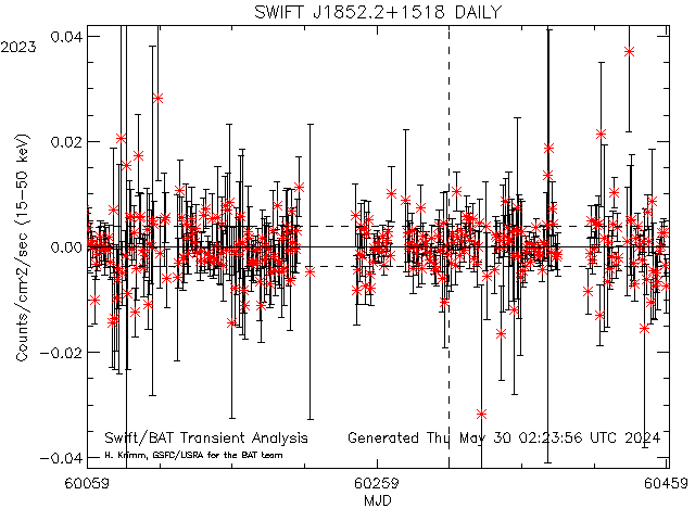 SWIFT J1852.2+1518            
