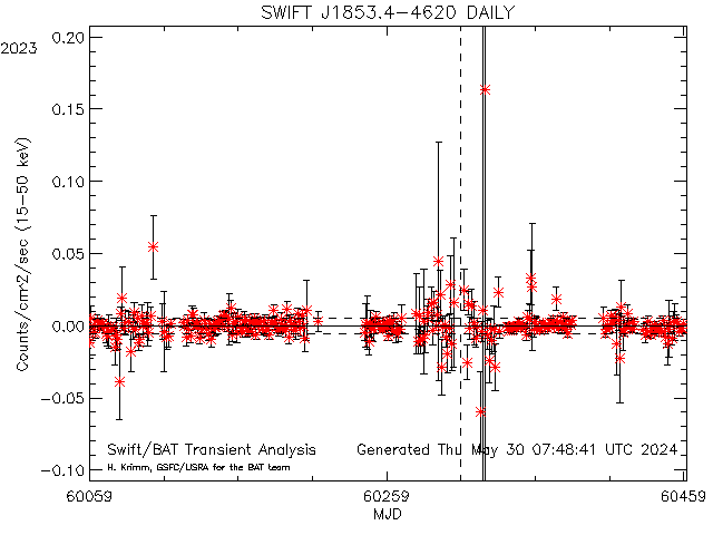 SWIFT J1853.4-4620            