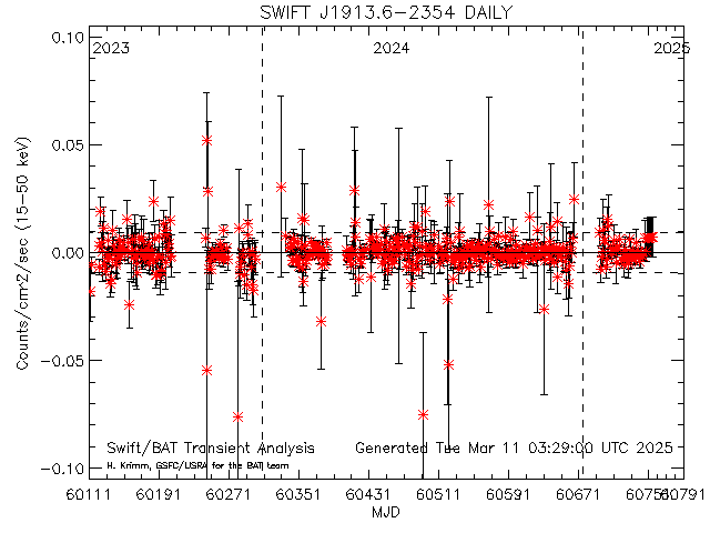  XTE J1743-363 