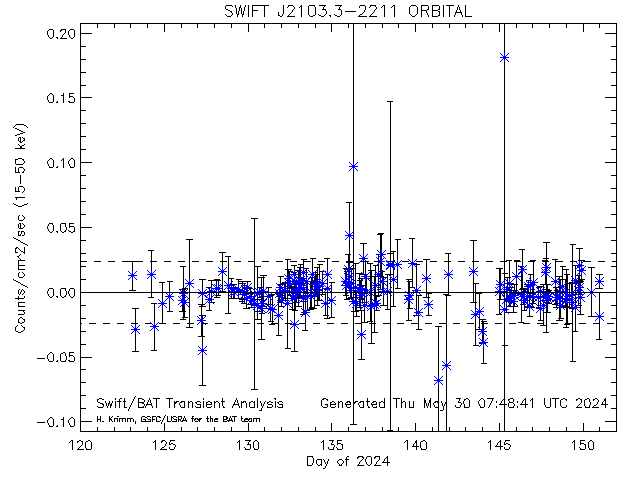 SWIFT J2103.3-2211            