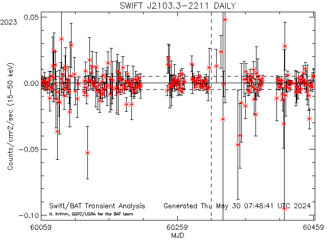 SWIFT J2103.3-2211            