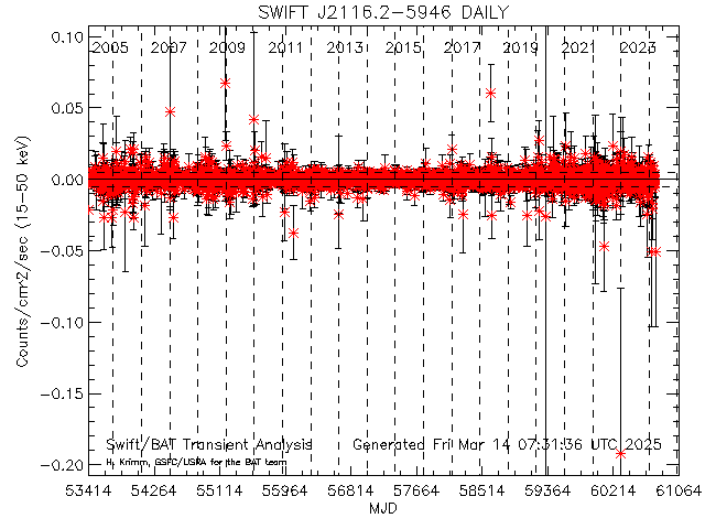  XTE J1743-363 