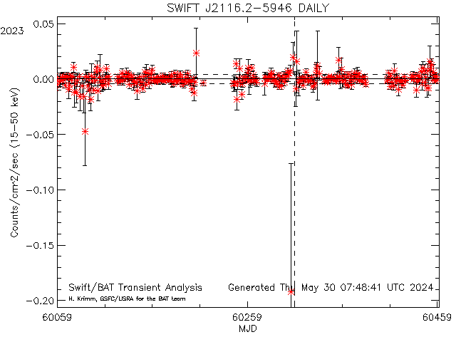 SWIFT J2116.2-5946            