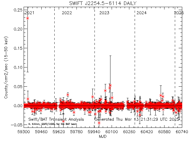  XTE J1743-363 