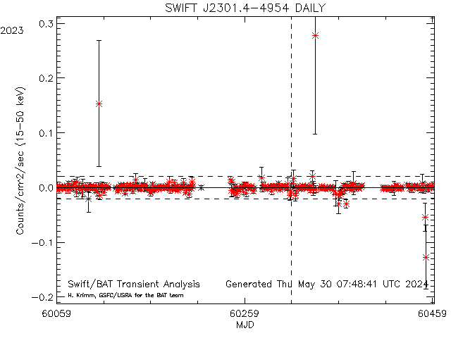SWIFT J2301.4-4954            