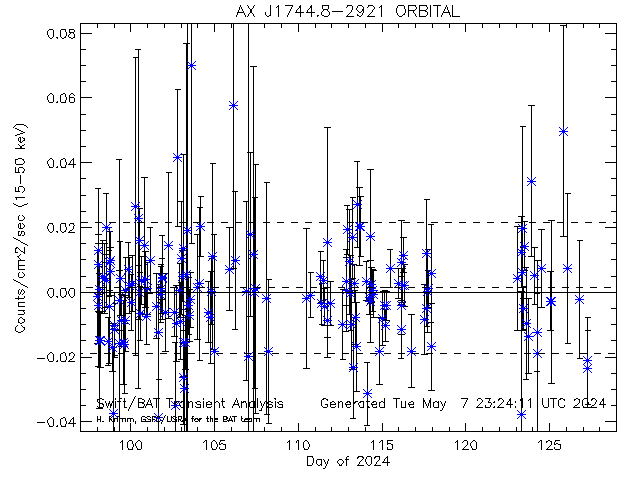 AX J1744.8-2921               