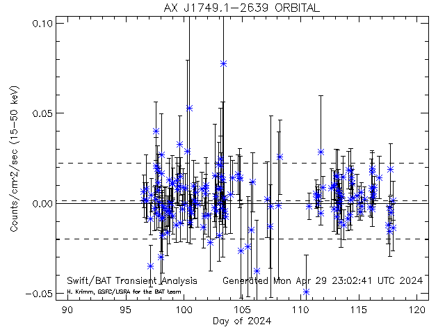 AX J1749.1-2639               