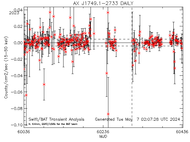  AX J1749.1-2733 