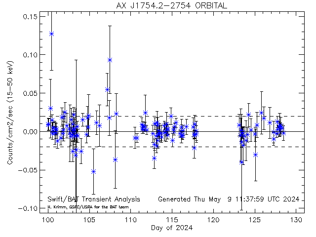 AX J1754.2-2754               