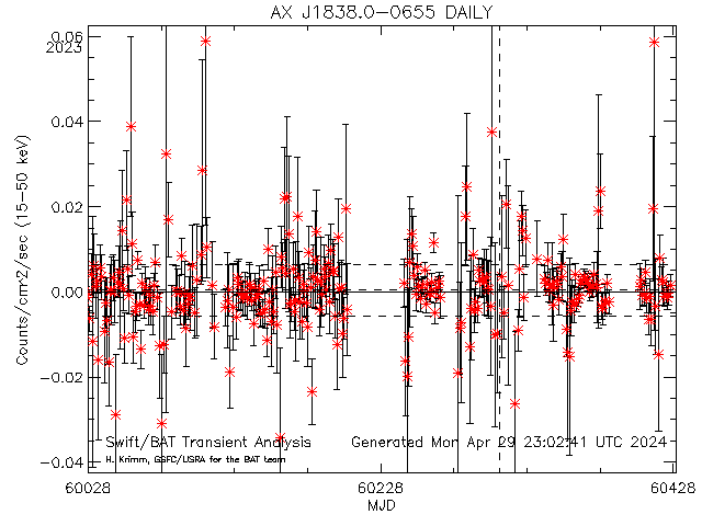  AX J1838.0-0655 