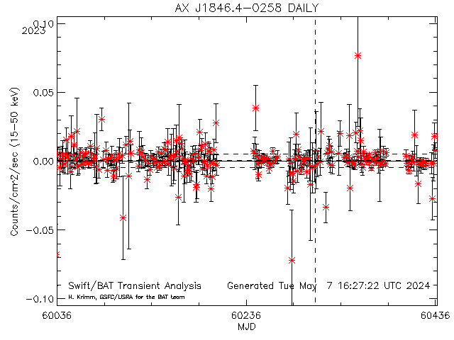  AX J1846.4-0258 