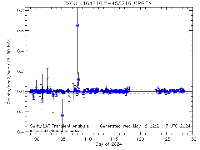 CXOU J164710.2-455216