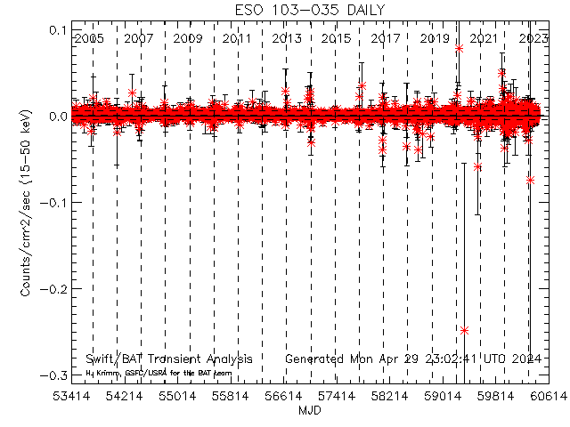  ESO 103-035 