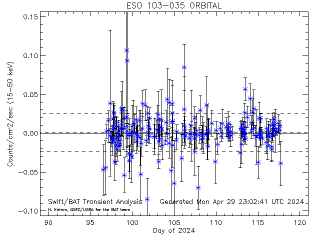 ESO103-035 