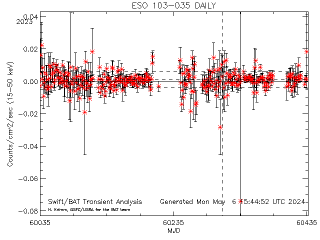 ESO 103-035                   