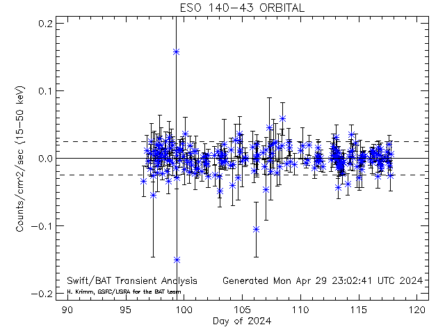 ESO 140-43                    