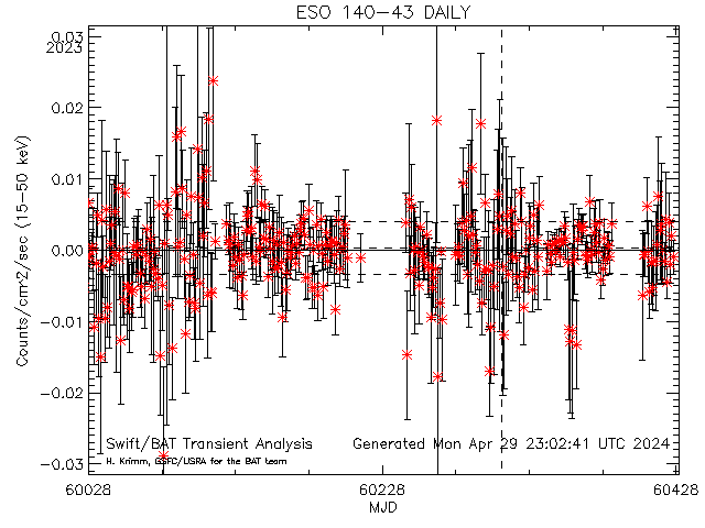 ESO 140-43                    