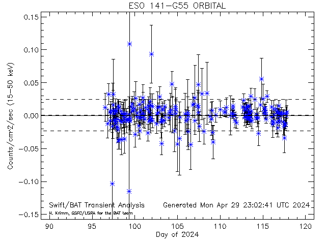 ESO 141-G55                   