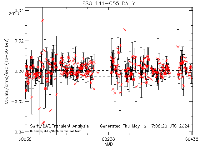  ESO 141-G55 