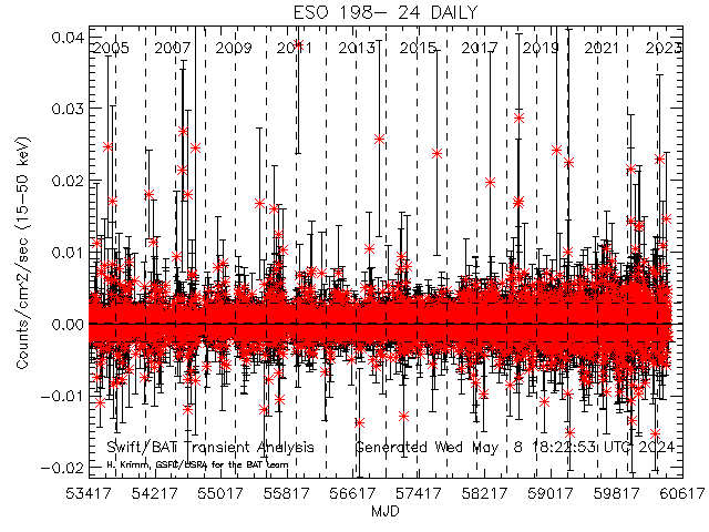  ESO 198- 24 