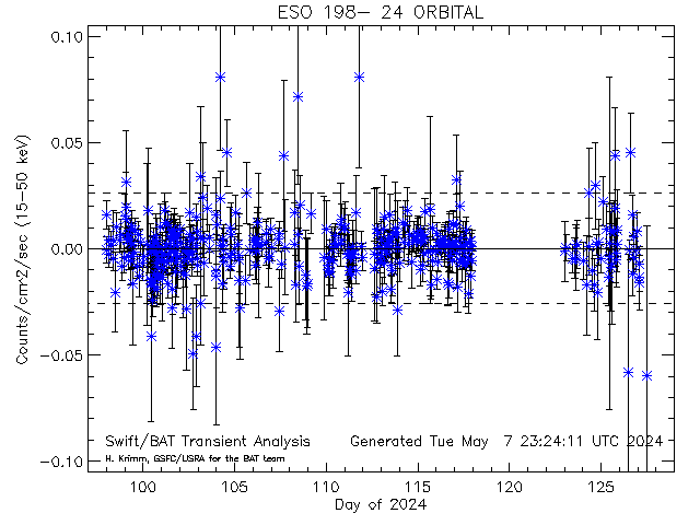 ESO 198- 24                   
