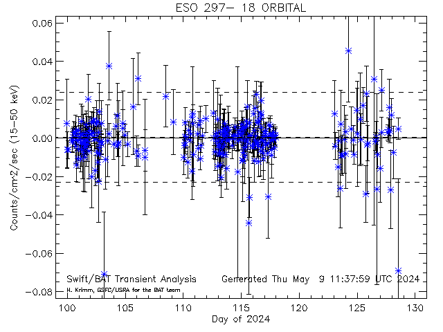 ESO 297- 18                   
