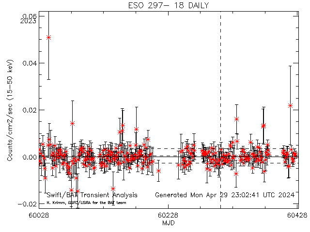  ESO 297- 18 
