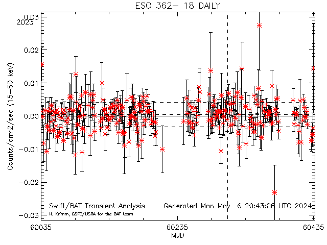  ESO 362- 18 