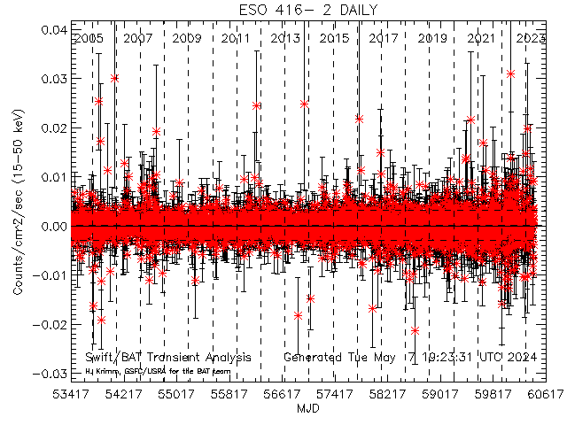  ESO 416- 2 