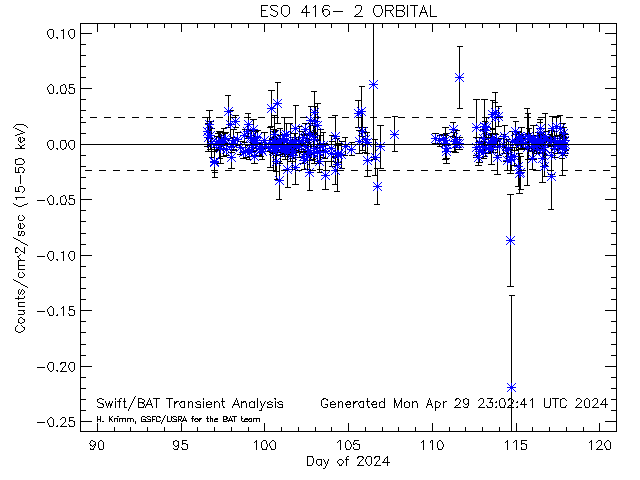 ESO416-2 