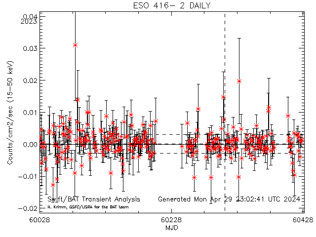  ESO 416- 2 