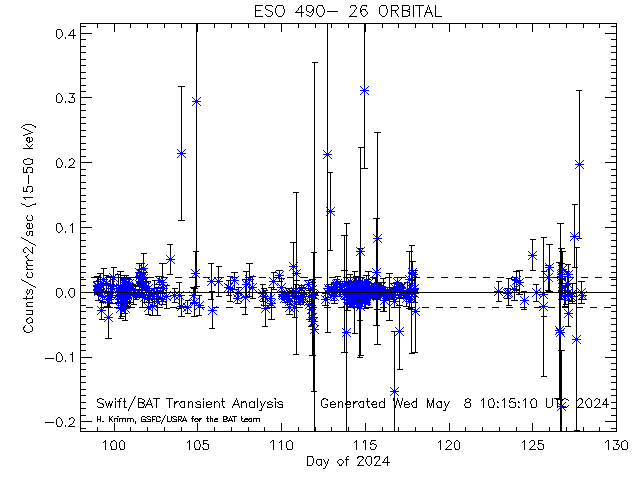 ESO490-26 