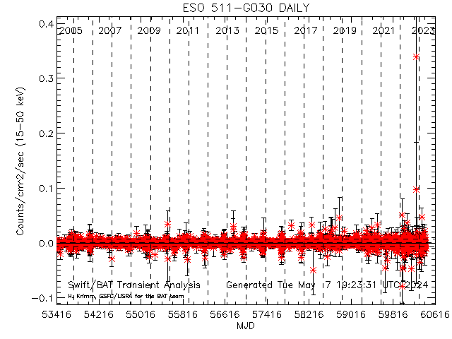  ESO 511-G030 