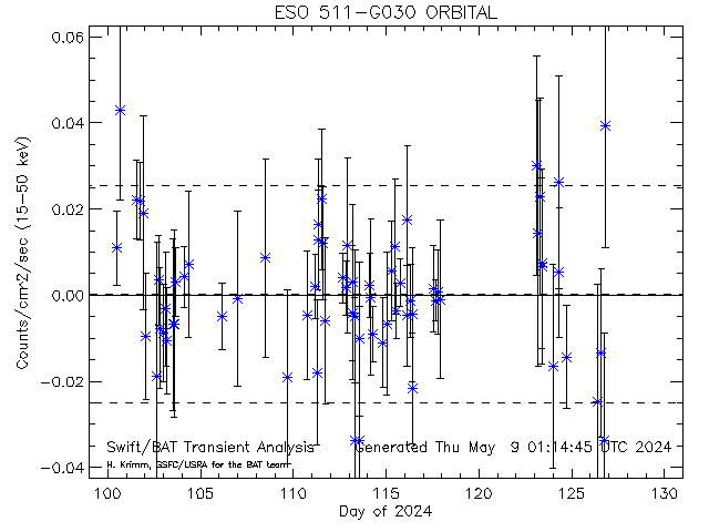 ESO 511-G030                  