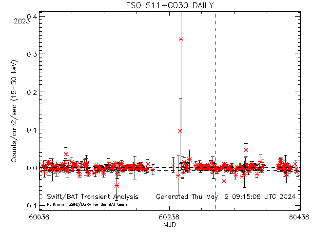  ESO 511-G030 