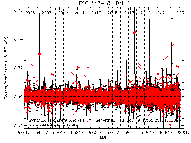  ESO 548- 81 