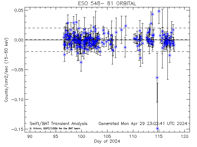 ESO548-81 