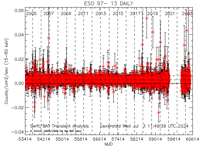 ESO 97- 13 
