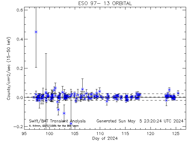 ESO 97- 13
