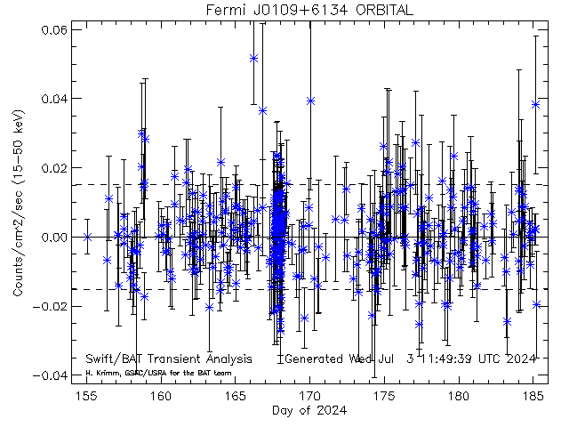 Fermi J0109+6134              