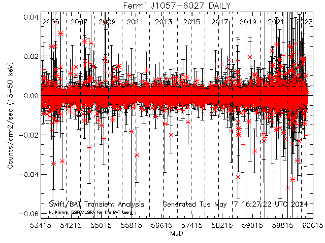  Fermi J1057-6027 