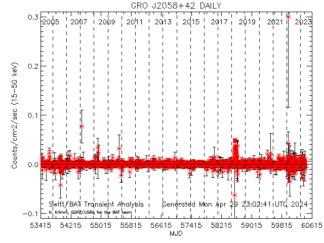  GRO J2058+42 