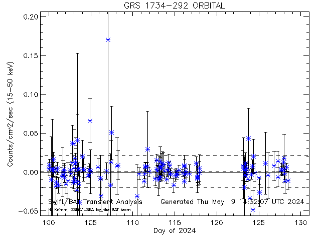 GRS1734-292 