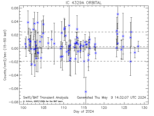 IC4329A 