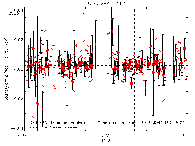 IC 4329A                      
