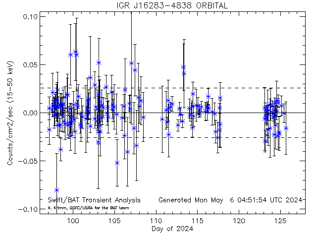 IGR J16283-4838               