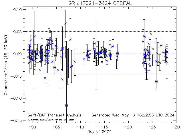 IGR J17091-3624               