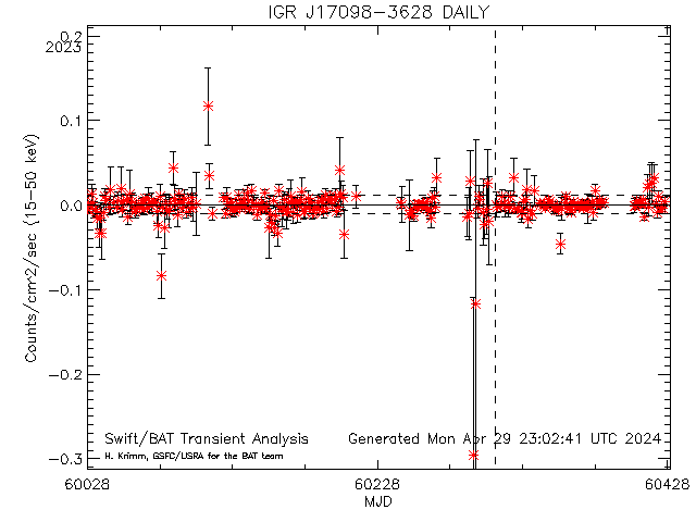 IGR J17098-3628               
