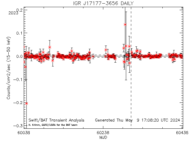 IGR J17177-3656               